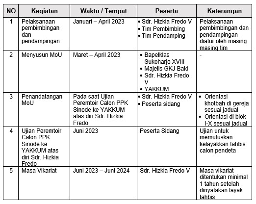 Rencana Kegiatan Panitia Pemanggilan PPK , Panitia Pemanggilan, gereja kristen jawa, gkj, gkj baki, gereja kristen jawa baki, baki, sukoharjo, gkj klasis sukoharjo, klasis sukoharjo, klasis, sinode gkj, sinode 
